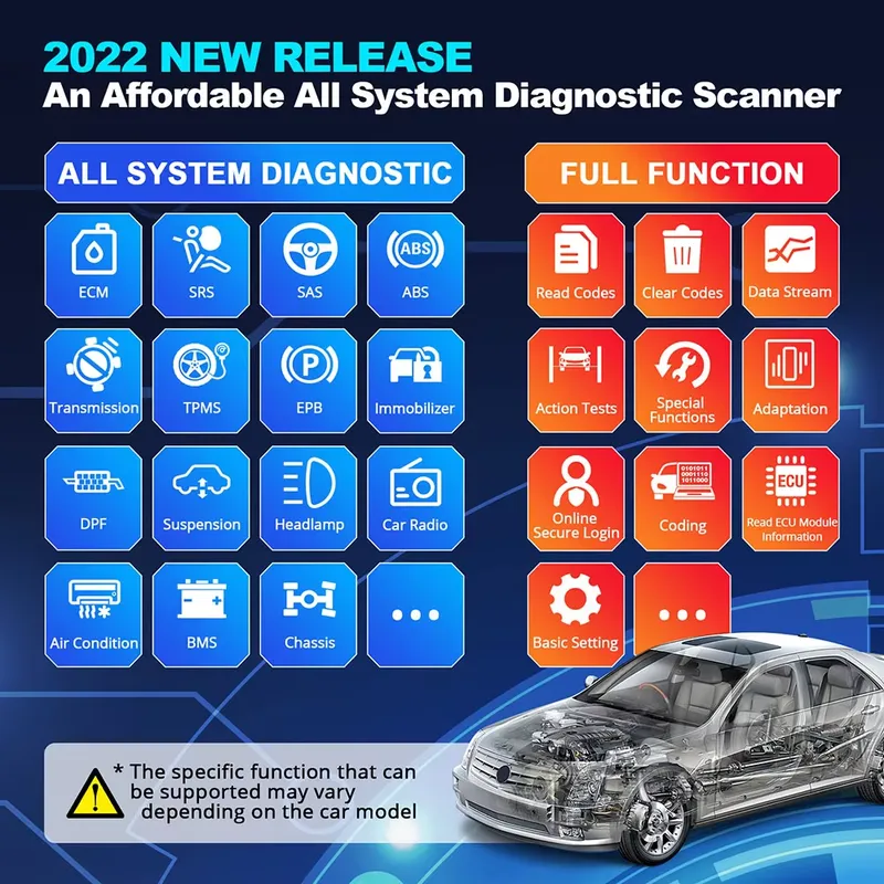 Thinkdiag 2 Diagnostic Tool OB - Car Diagnostic Tool review and price